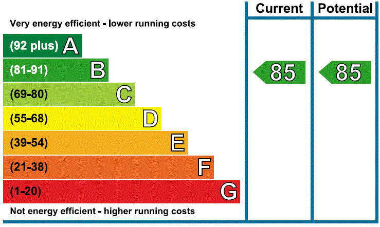 EPC - Buying at Charlesons Estate Agent